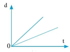 3 Đề thi Giữa kì 1 Vật Lí 10 Cánh diều năm 2024 (có đáp án) (ảnh 18)