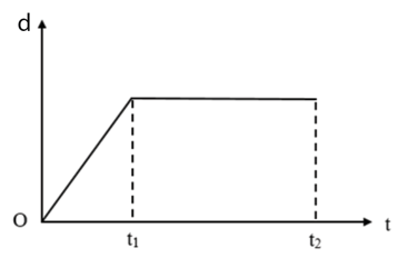 Đề thi Giữa kì 1 Vật Lí 10 Cánh diều có đáp án (3 đề) (ảnh 20)