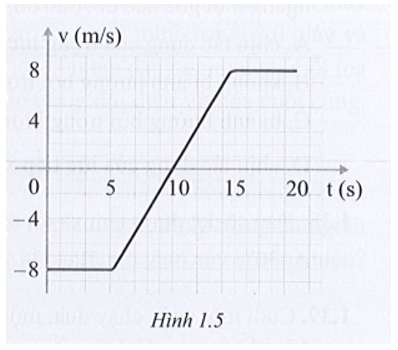 3 Đề thi Giữa kì 1 Vật Lí 10 Cánh diều năm 2024 (có đáp án) (ảnh 22)