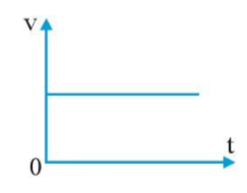 Đề thi Giữa kì 1 Vật Lí 10 Cánh diều có đáp án (3 đề) (ảnh 24)