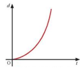 Đề thi Giữa kì 1 Vật Lí 10 Chân trời sáng tạo có đáp án (3 đề) (ảnh 13)