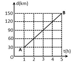 Đề thi Giữa kì 1 Vật Lí 10 Chân trời sáng tạo có đáp án (4 đề) (ảnh 16)