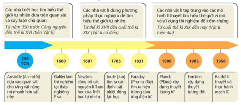 3 Đề thi Giữa kì 1 Vật Lí 10 Kết nối tri thức năm 2024 (có đáp án) (ảnh 7)