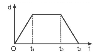 Đề thi Giữa kì 1 Vật Lí 10 Kết nối tri thức có đáp án (4 đề) (ảnh 17)