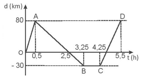 Đề thi Giữa kì 1 Vật Lí 10 Kết nối tri thức có đáp án (4 đề) (ảnh 18)