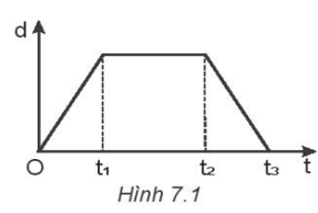 3 Đề thi Giữa kì 1 Vật Lí 10 Kết nối tri thức năm 2024 (có đáp án) (ảnh 20)