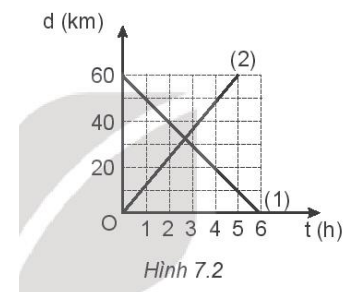 3 Đề thi Giữa kì 1 Vật Lí 10 Kết nối tri thức năm 2024 (có đáp án) (ảnh 21)