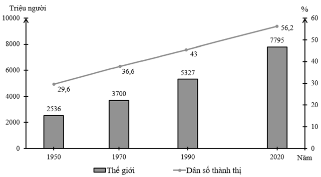 Đề thi Giữa kì 2 Địa Lí lớp 10 Cánh diều có đáp án (2 đề)