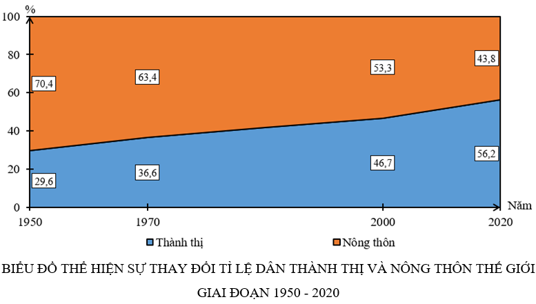 Đề thi Giữa kì 2 Địa Lí lớp 10 Kết nối tri thức có đáp án (2 đề)