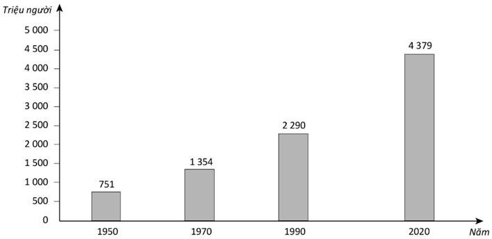 12+ Đề thi Giữa kì 2 Địa Lí 10 Kết nối tri thức (có đáp án)