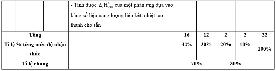 3 Đề thi Giữa kì 2 Hóa học 10 Chân trời sáng tạo năm 2024 (có đáp án)