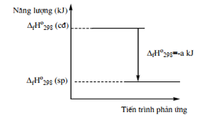 Đề thi Giữa kì 2 Hóa học 10 Chân trời sáng tạo có đáp án (3 đề)