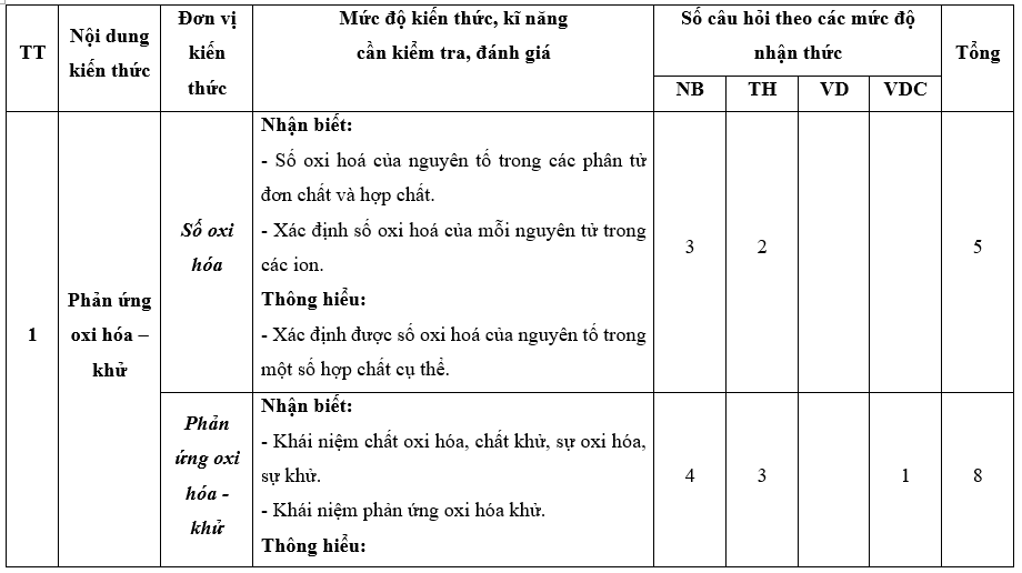 3 Đề thi Giữa kì 2 Hóa học 10 Chân trời sáng tạo năm 2024 (có đáp án)