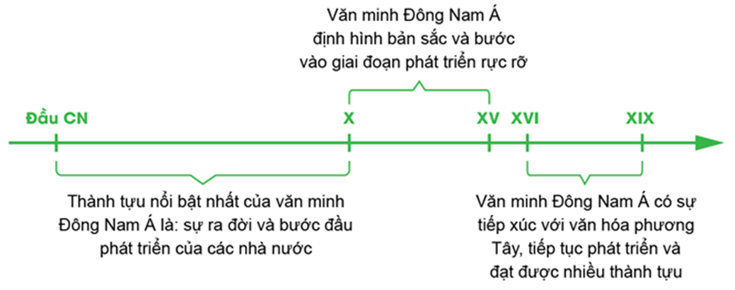 Đề thi Giữa kì 2 Lịch sử lớp 10 Cánh diều có đáp án (2 đề)