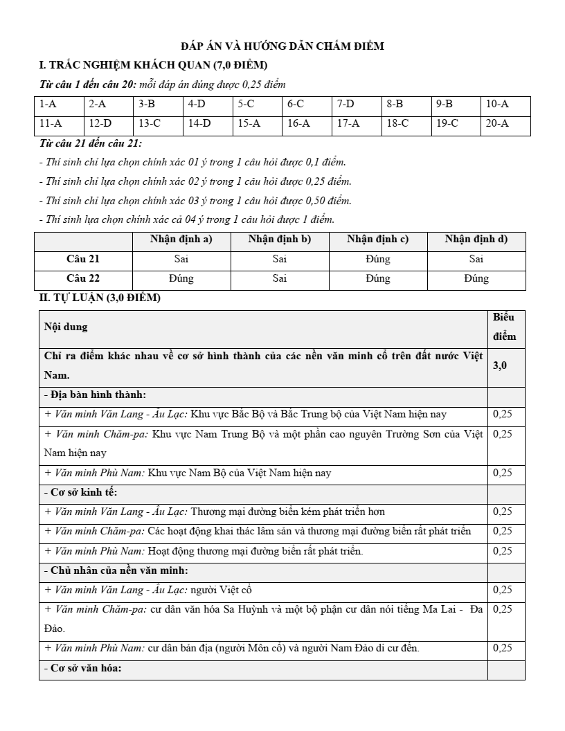 6+ Đề thi Giữa kì 2 Lịch Sử 10 Kết nối tri thức (có đáp án)