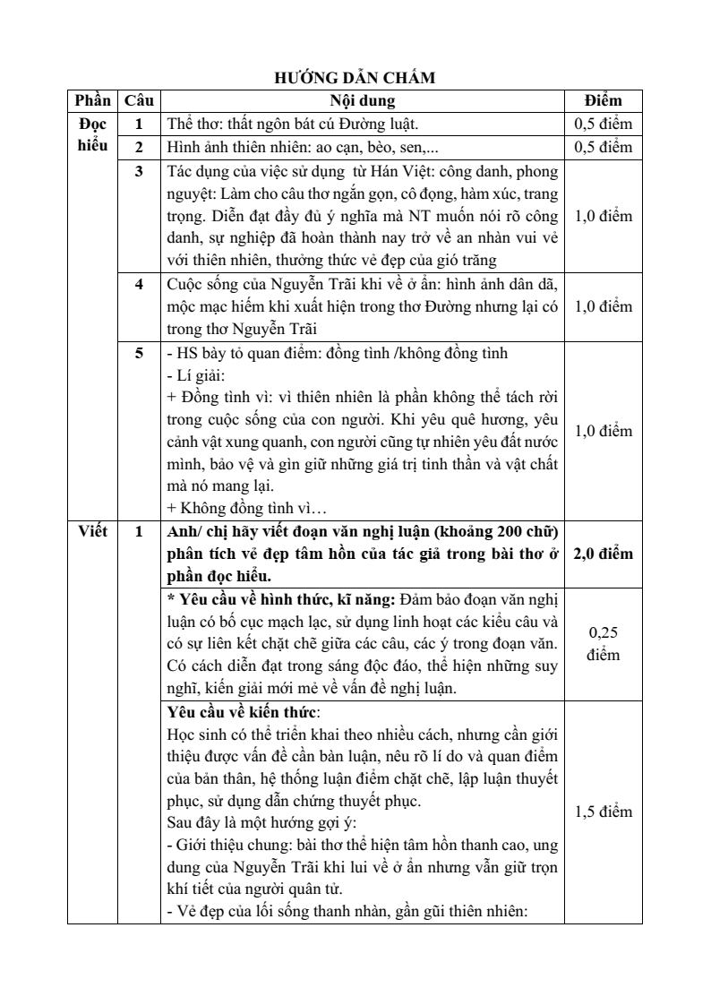 20+ Đề thi Giữa kì 2 Ngữ Văn 10 Kết nối tri thức (có đáp án)