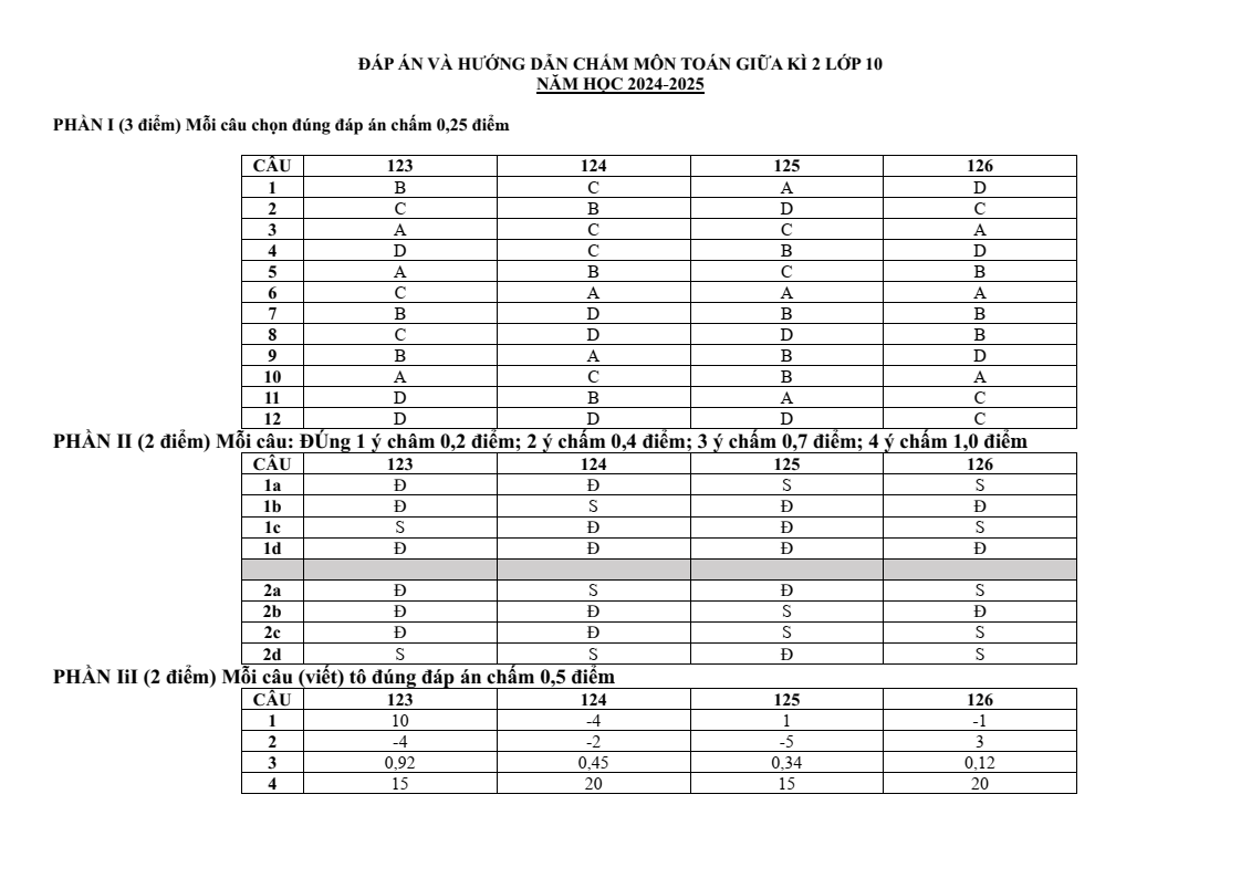 Đề thi Giữa kì 2 Toán 10 trường THPT Ea H’Leo (Đắk Lắk) năm 2024-2025