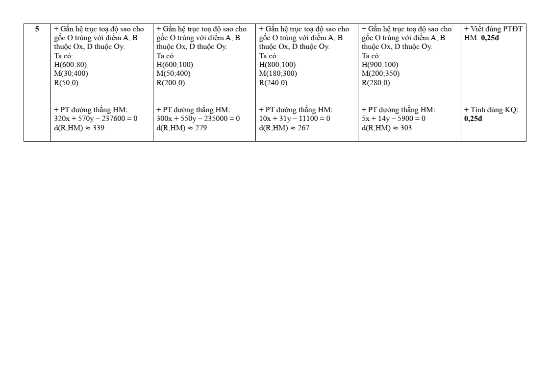 Đề thi Giữa kì 2 Toán 10 trường THPT Ea H’Leo (Đắk Lắk) năm 2024-2025