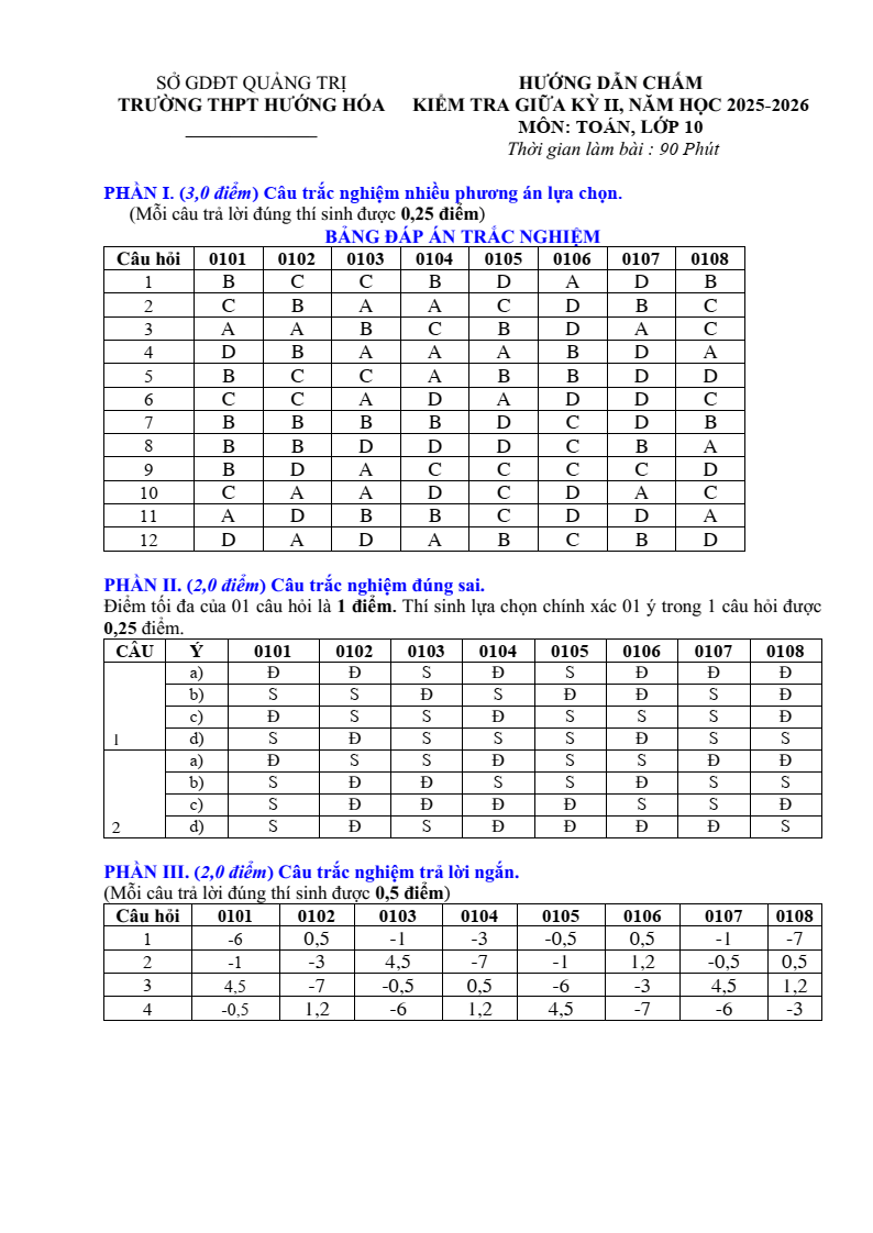 Đề thi Giữa kì 2 Toán 10 trường THPT Hướng Hóa (Quảng Trị) năm 2025-2026