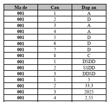 Đề thi Giữa kì 2 Toán 10 trường THPT Lạng Giang 1 (Bắc Giang) năm 2024-2025