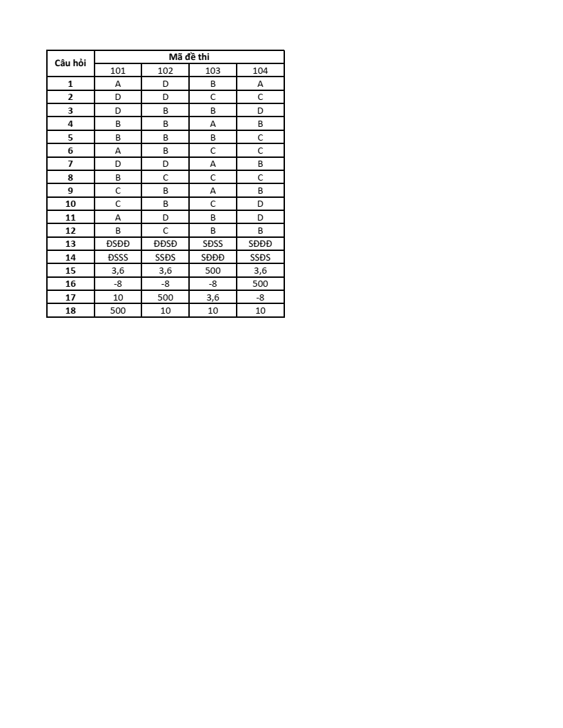 Đề thi Giữa kì 2 Toán 10 trường THPT Lục Nam (Bắc Giang) năm 2024-2025