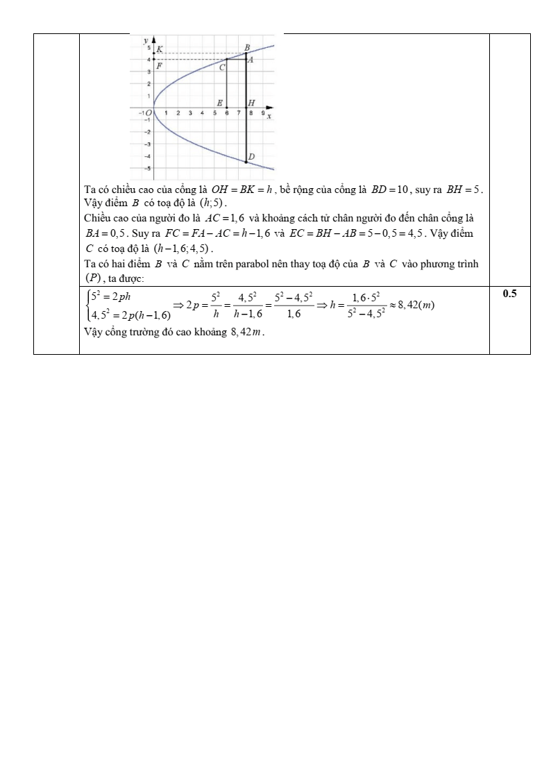 Đề thi Giữa kì 2 Toán 10 trường THPT Mường Than (Lai Châu) năm 2024-2025