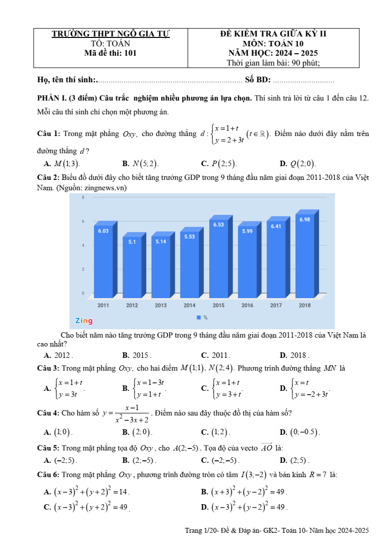 Đề thi Giữa kì 2 Toán 10 trường THPT Ngô Gia Tự (Phú Yên) năm 2024-2025