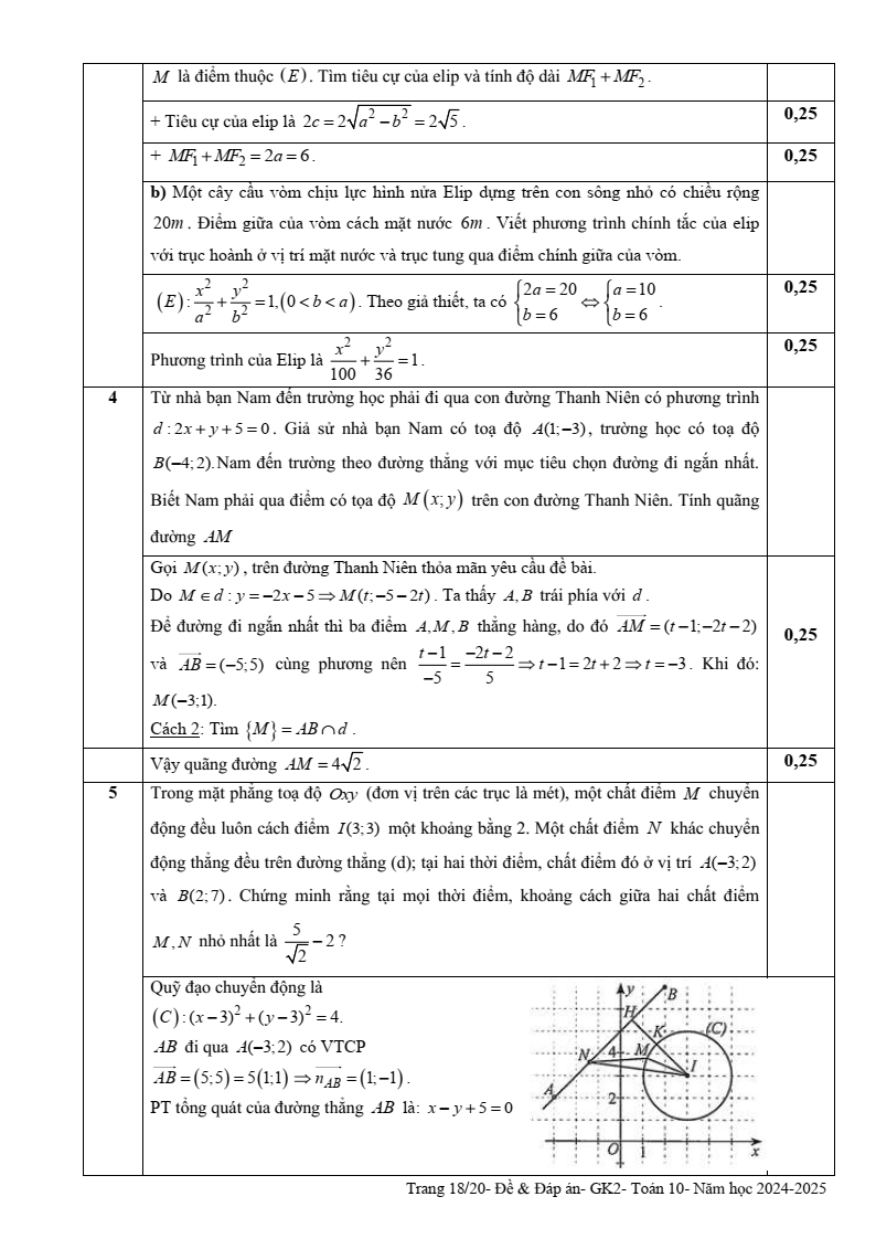 Đề thi Giữa kì 2 Toán 10 trường THPT Ngô Gia Tự (Phú Yên) năm 2024-2025