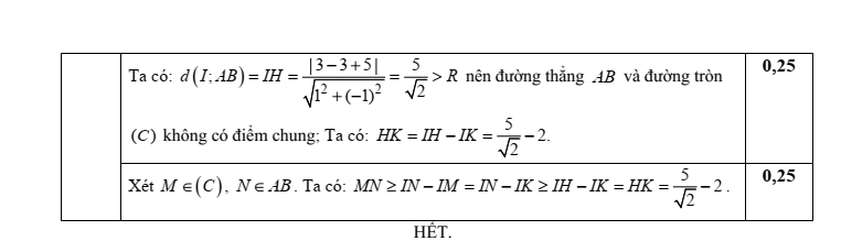 Đề thi Giữa kì 2 Toán 10 trường THPT Ngô Gia Tự (Phú Yên) năm 2024-2025