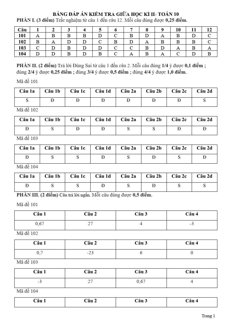 Đề thi Giữa kì 2 Toán 10 trường THPT Nguyễn Văn Trỗi (Khánh Hòa) năm 2024-2025