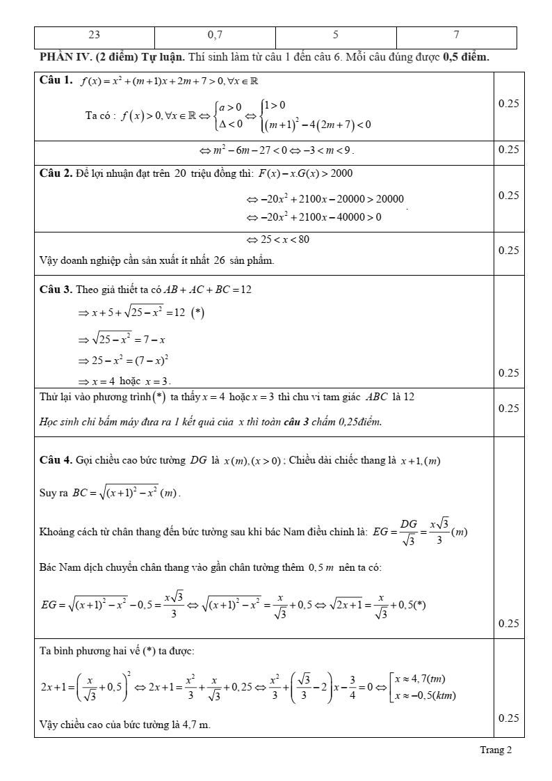 Đề thi Giữa kì 2 Toán 10 trường THPT Nguyễn Văn Trỗi (Khánh Hòa) năm 2024-2025