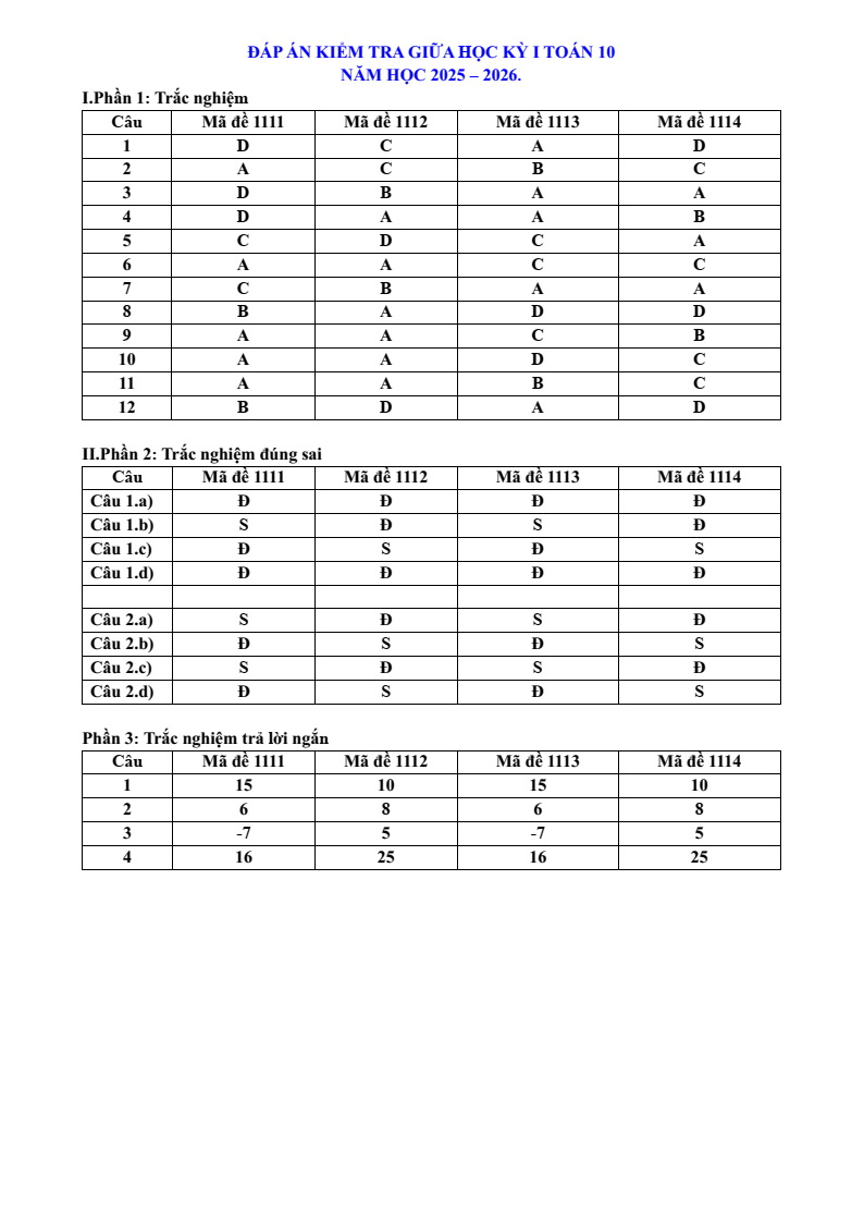 Đề thi Giữa kì 2 Toán 10 trường THPT Quảng Trị (Quảng Trị) năm 2025-2026