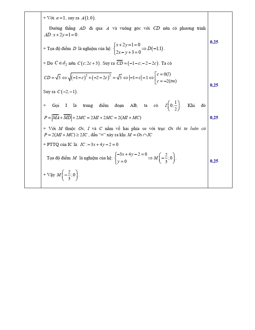 Đề thi Giữa kì 2 Toán 10 trường THPT Sầm Sơn (Thanh Hóa) năm 2024-2025