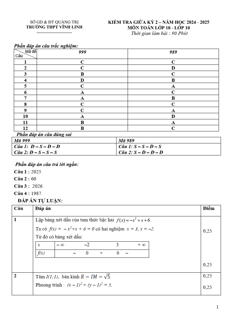 Đề thi Giữa kì 2 Toán 10 trường THPT Vĩnh Linh (Quảng Trị) năm 2024-2025