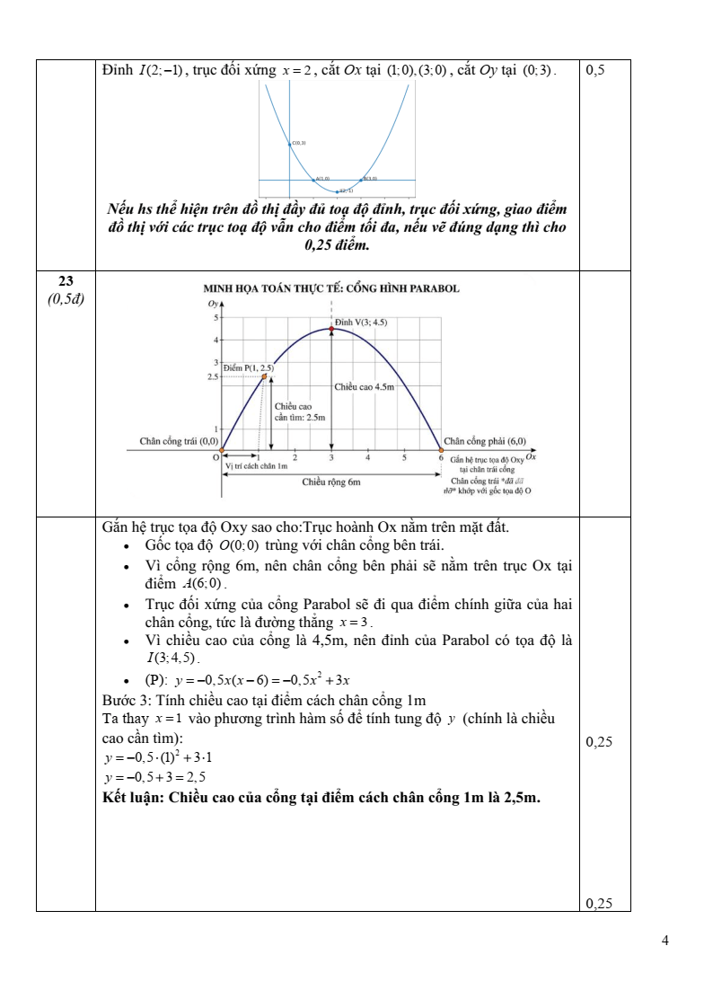 Đề thi Giữa kì 2 Toán 10 trường THPT Vĩnh Linh (Quảng Trị) năm 2025-2026