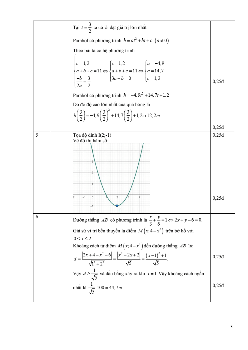 Đề thi Giữa kì 2 Toán 10 trường THPT Vĩnh Linh (Quảng Trị) năm 2025-2026