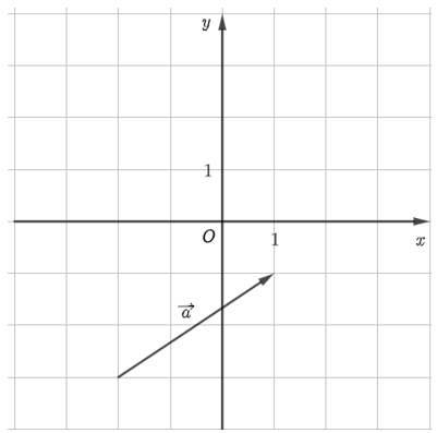 10 Đề thi Giữa kì 2 Toán 10 Cánh diều (có đáp án)