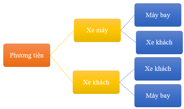 Đề thi Giữa kì 2 Toán 10 Cánh diều có đáp án (4 đề)