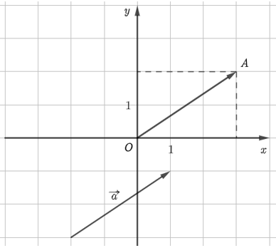 10 Đề thi Giữa kì 2 Toán 10 Cánh diều (có đáp án)