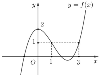 10 Đề thi Giữa kì 2 Toán 10 Kết nối tri thức (có đáp án)