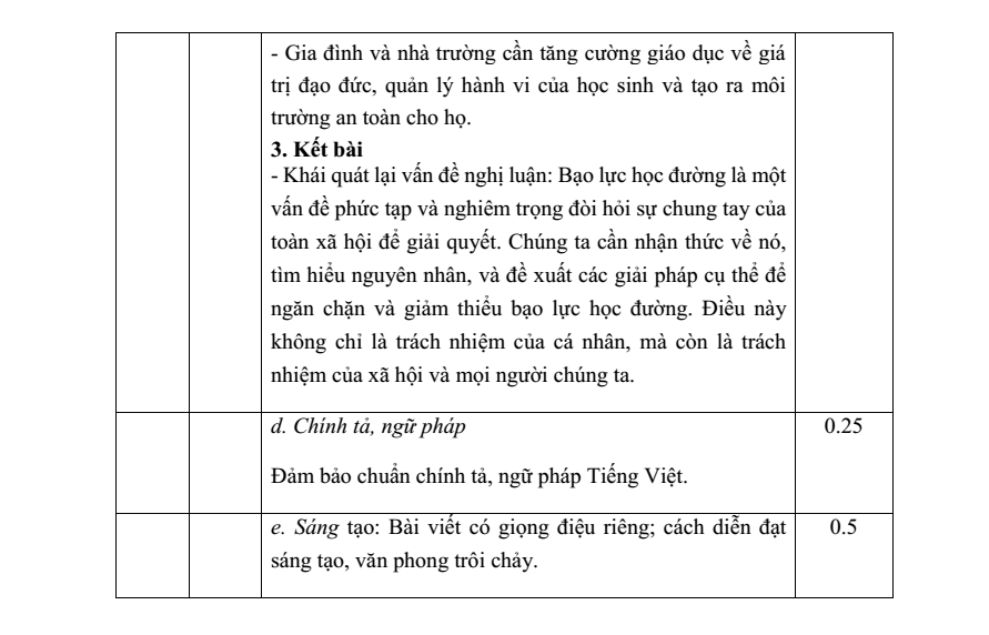Đề thi Giữa kì 2 Văn 10 năm 2023-2024 trường THPT Mường Luân (Điện Biên)