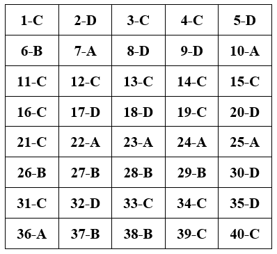 Đề thi Học kì 1 Công nghệ 10 có đáp án (Đề 1)