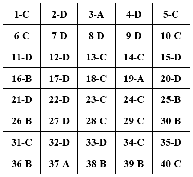 Đề thi Học kì 1 Công nghệ 10 có đáp án (Đề 3)