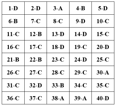 Đề thi Học kì 1 Công nghệ 10 có đáp án (Đề 4)