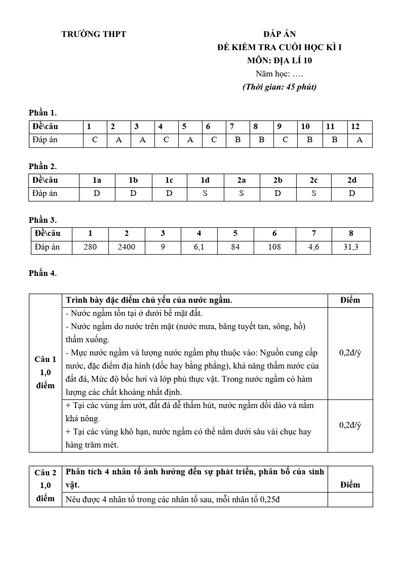 8 Đề thi Học kì 1 Địa Lí 10 Cánh diều (có đáp án)