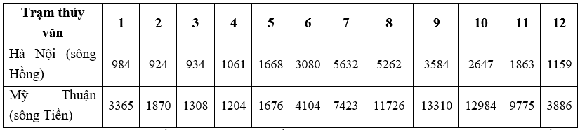 8 Đề thi Học kì 1 Địa Lí 10 Cánh diều (có đáp án)