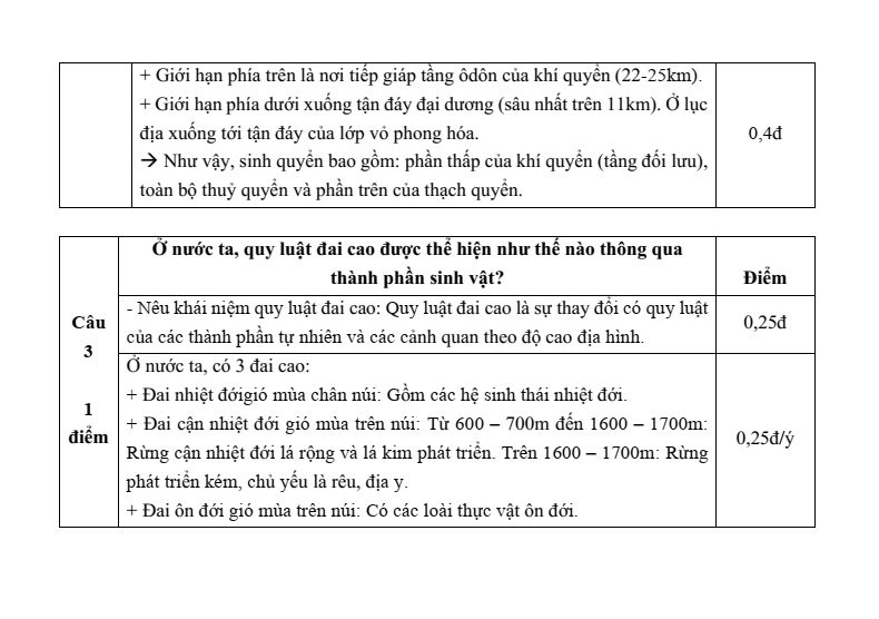 8 Đề thi Học kì 1 Địa Lí 10 Chân trời sáng tạo (có đáp án)