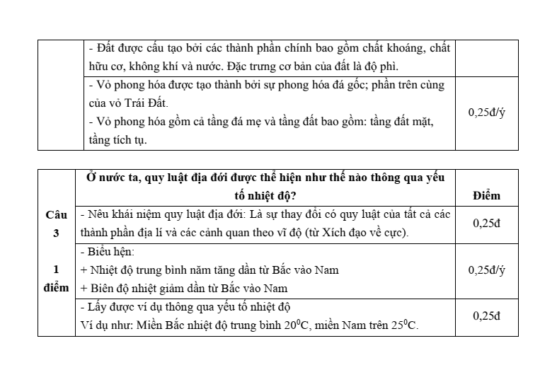 8 Đề thi Học kì 1 Địa Lí 10 Kết nối tri thức (có đáp án)