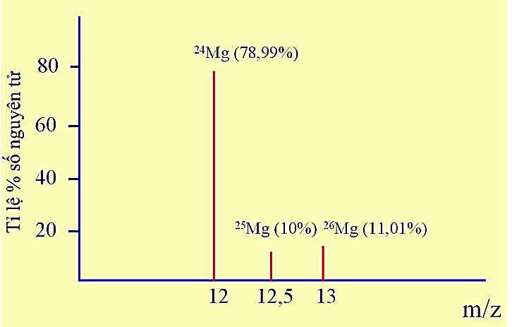 9 Đề thi Học kì 1 Hóa học 10 Cánh Diều năm 2024 (có đáp án)