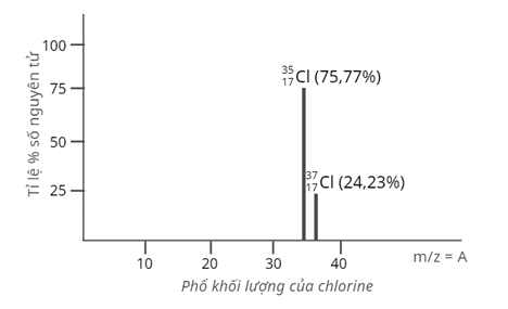 Đề thi Học kì 1 Hóa học lớp 10 Chân trời sáng tạo có đáp án (4 đề)